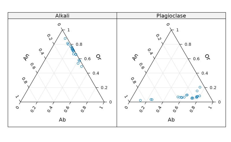 Ternary Plot Ternaryplot Tactile - Nature Illustration Collection - 8K Quality