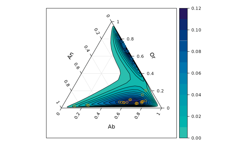 Ternary Plot Ternaryplot Tactile - Download High Quality Geometric Wallpaper | 4K