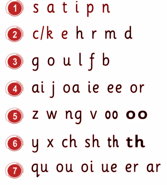 jolly phonics 7 groups letter sound words group 1 2 3 4 5 6 7