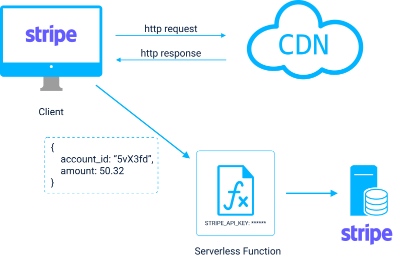 How To Establish An Encrypted Serverless Jamstack Framework - Mobile Dark Images for Desktop