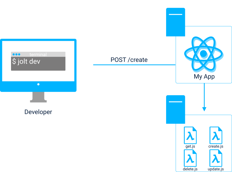 Jolt Framework Github - 8K City Images for Desktop