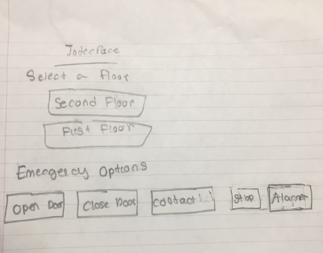 Elevator Interface Elevatorinterface - Best Abstract Illustrations in Desktop
