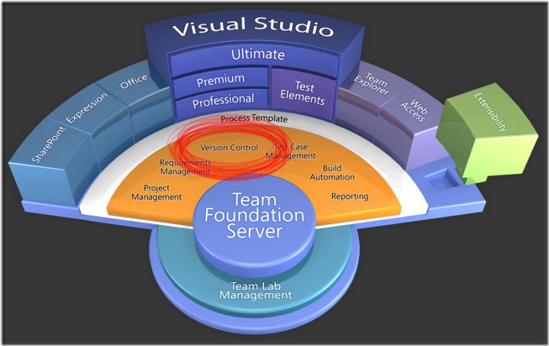 Tf01 Team Ss Github - Minimal Arts - Incredible Mobile Collection