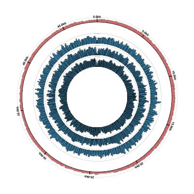 Github Willros Bam2plot Make Coverage Plots From Bam Files - Best Gradient Arts in Mobile