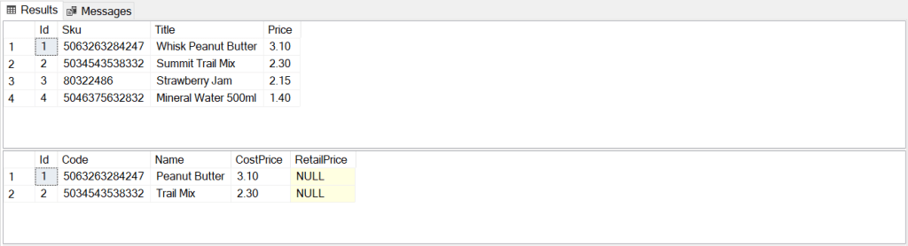 Sample data