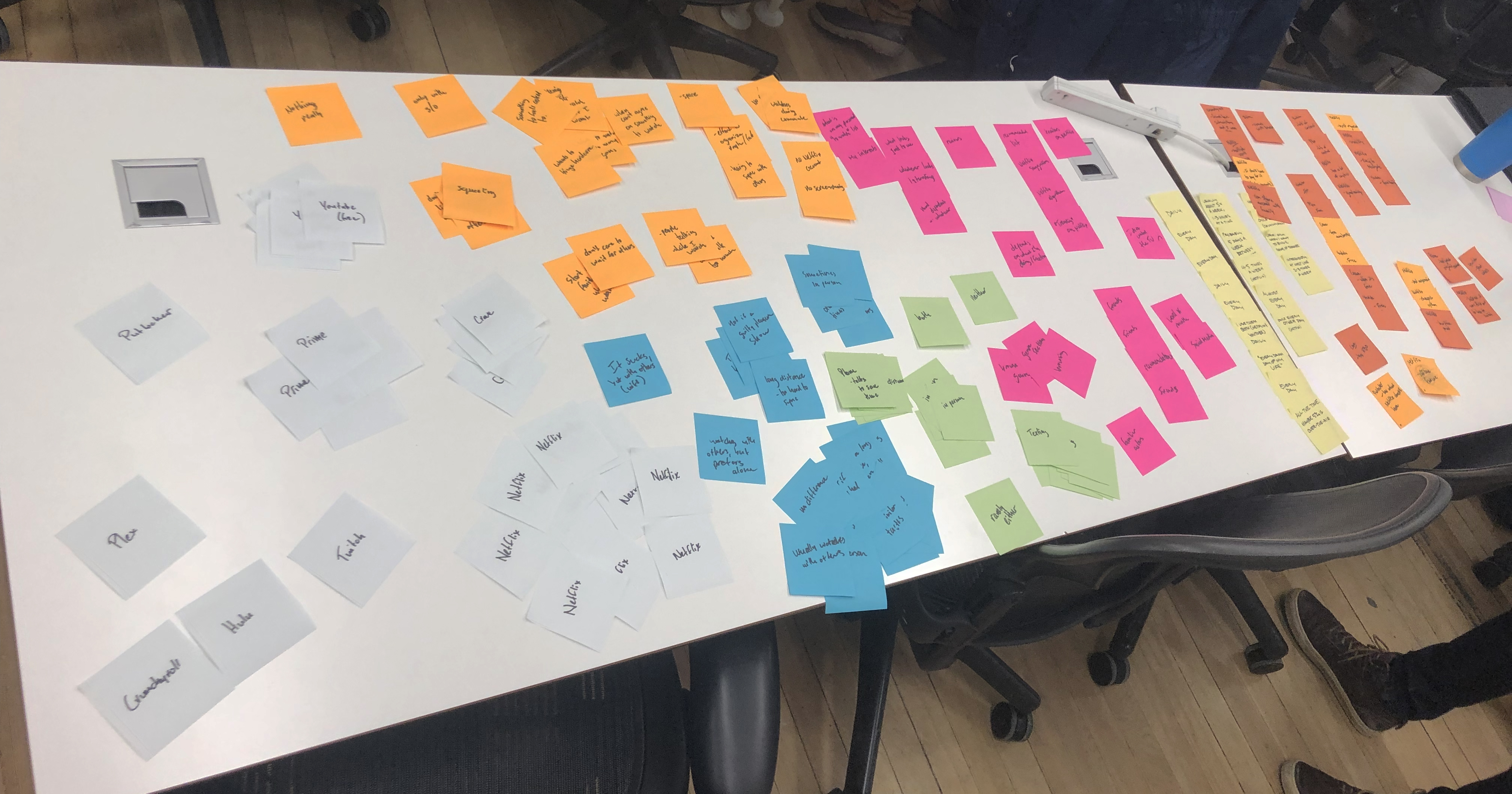 affinity map