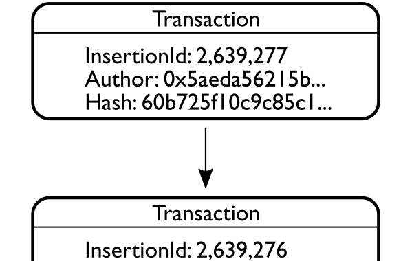 Ethereum Blockchain Tutorial Smartcontracts Jonathan Mann - Full HD Vintage Photos for Desktop