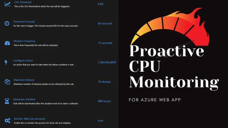 Configure Proactive Cpu Monitoring For High Cpu Mitigation In Azure - Vintage Design Collection - Full HD Quality