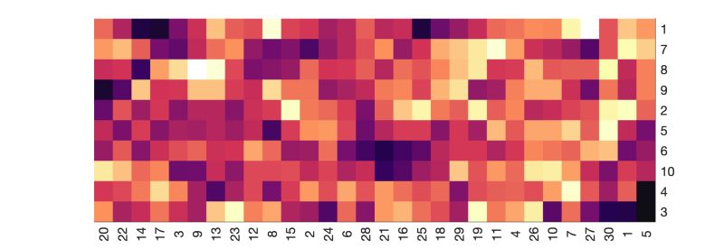 Visualization Gene Set Analysis Matlab - Ocean Arts - Ultra HD 8K Collection