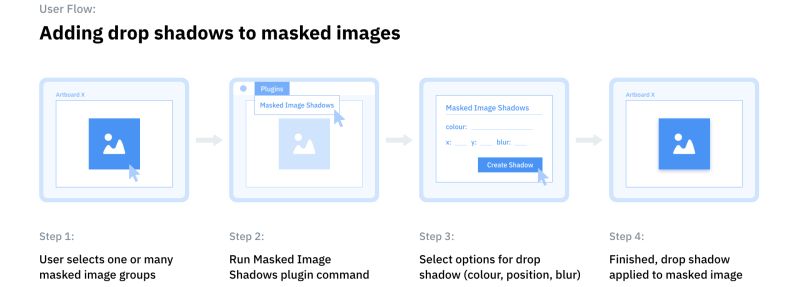 Github Adobexd Plugin Toolkit Helper Functions And Utilities For - Download Creative Space Wallpaper | Ultra HD