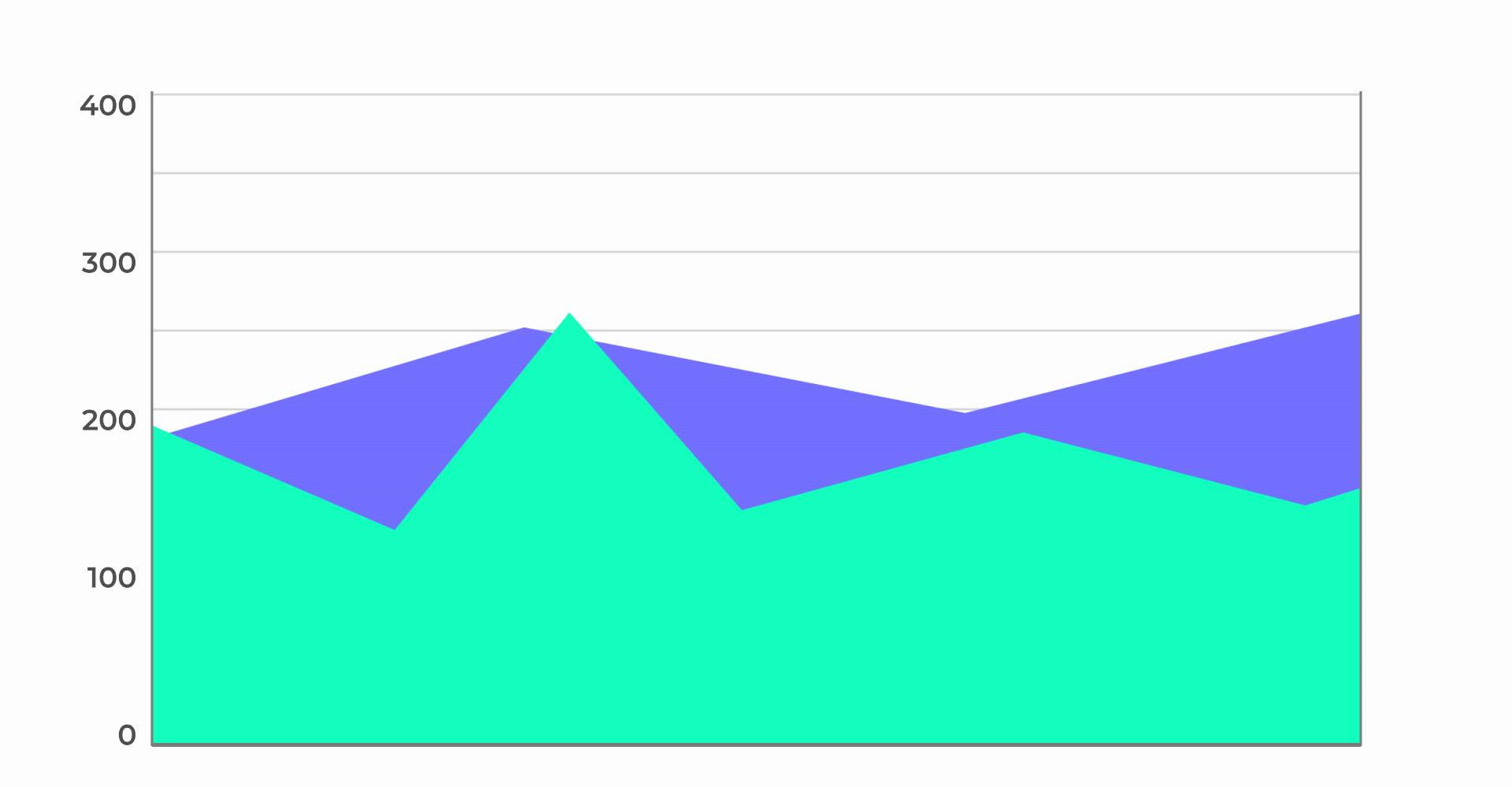 Area Chart GIF Animation (examples) Animate Your Data