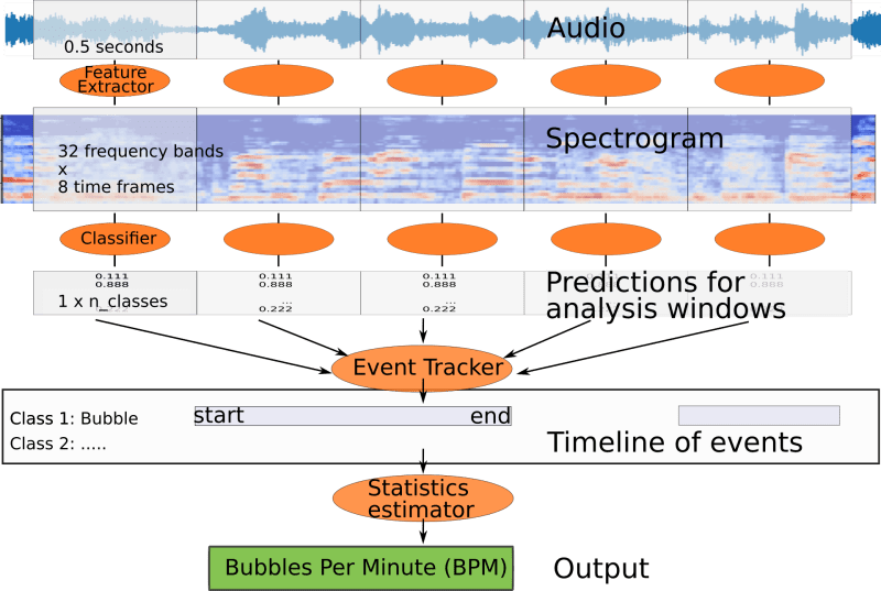 Sound Detection For Machine Github - Elegant Ocean Design - High Resolution
