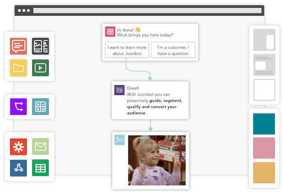 Use our simple and intuitive chatbot builder to boost your business