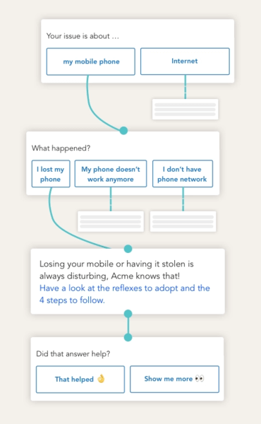 Build your customer resolution flow in minutes so that customer can resolve their issues by themselves