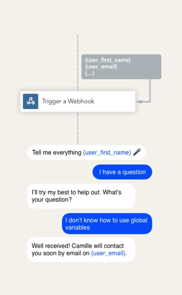 Collect all data you need from any third-party apps to provide a custom experience with our chatbot webhook.