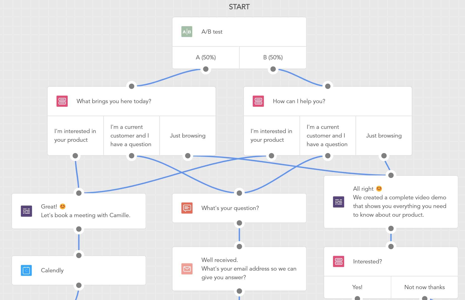 AB testing different flows for a chatbot.