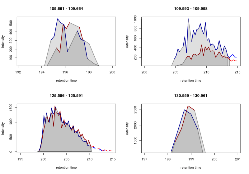 Preprocessing Raw Data With Xcms Workflow4metabolomics - Mobile Vintage Illustrations for Desktop