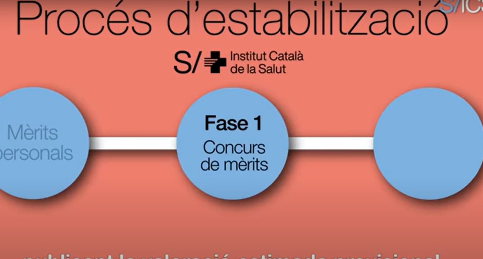 La Fase 1 del procés d'estabilització de l'ICS explicada per l'ICS.