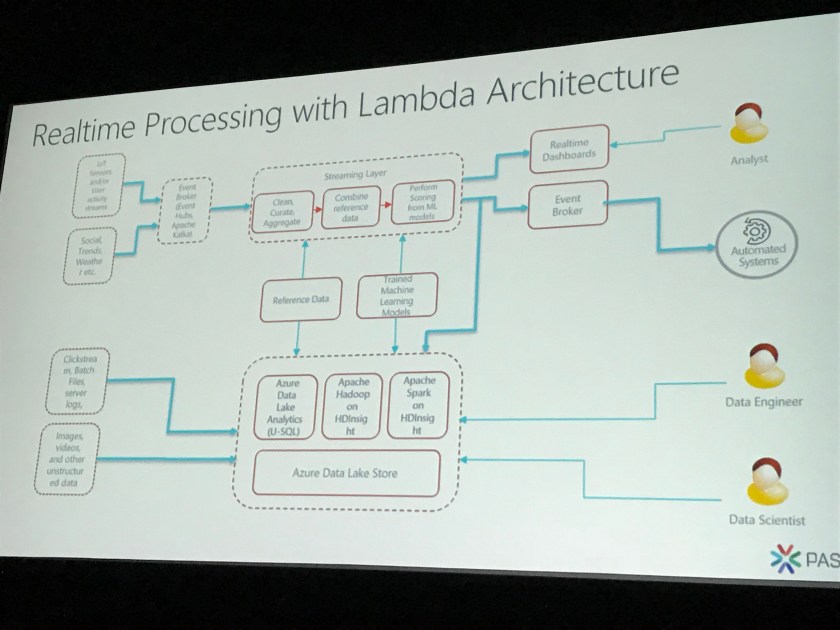 Realtime Processing with Lambda Architecture
