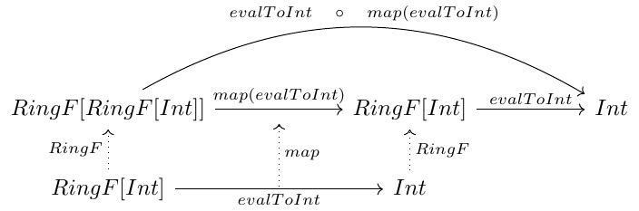 Monadic Recursion Schemes Jtobin Io - Ocean Texture Collection - Ultra HD Quality