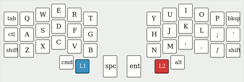 In search of the best custom keyboard layout (2022)
