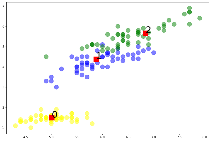Github Shlienlab Raccoon Multi Scale Clustering In Python - Premium Minimal Pattern Gallery - Retina