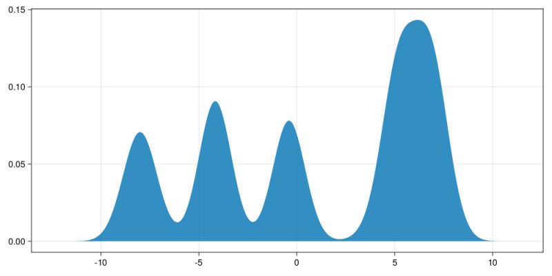 Introduction Mixturedensitynetworks Jl - Beautiful 8K Nature Pictures | Free Download