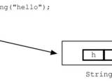 C String Length How To Use It Josip Miskovic