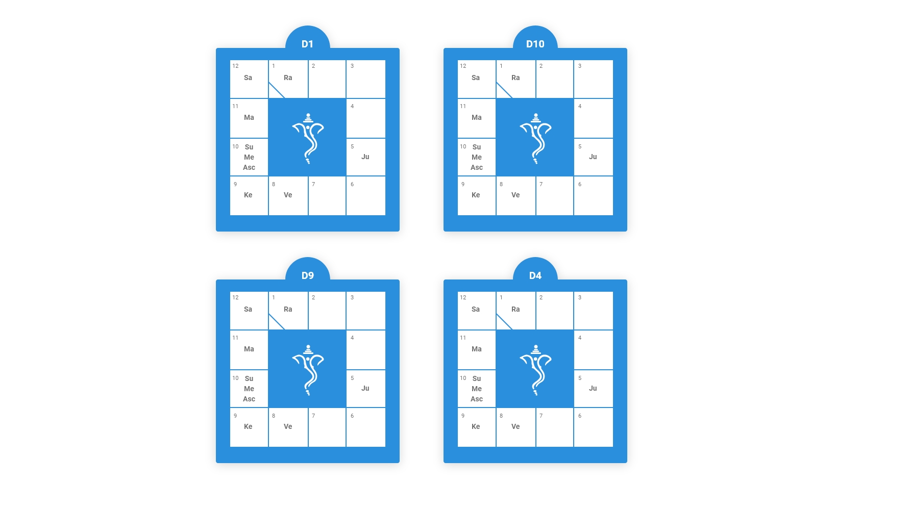 29 astrology rashi chart south indian style