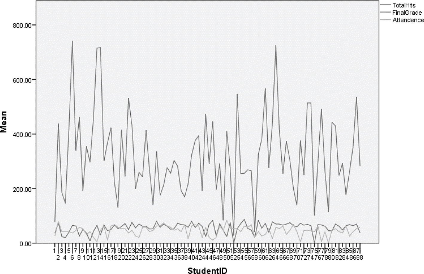 View Of Analysing The Impact Of E Learning Technology On Students