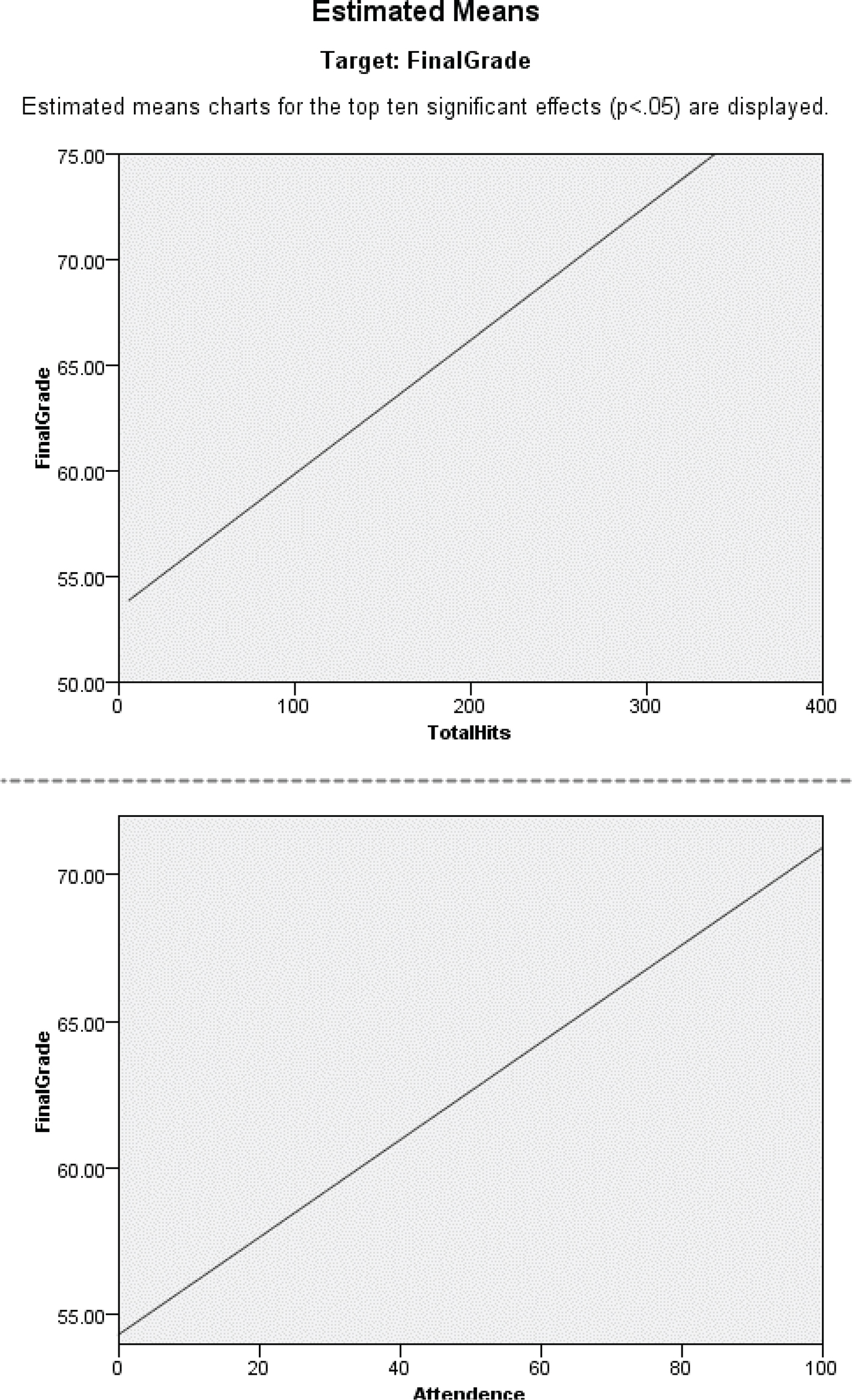 View Of Analysing The Impact Of E Learning Technology On Students