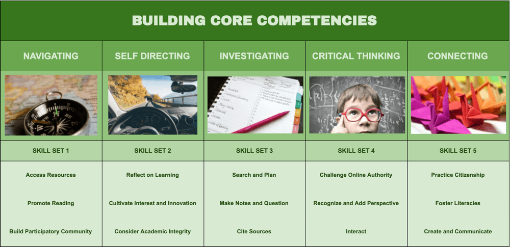 BuildingCompetencies