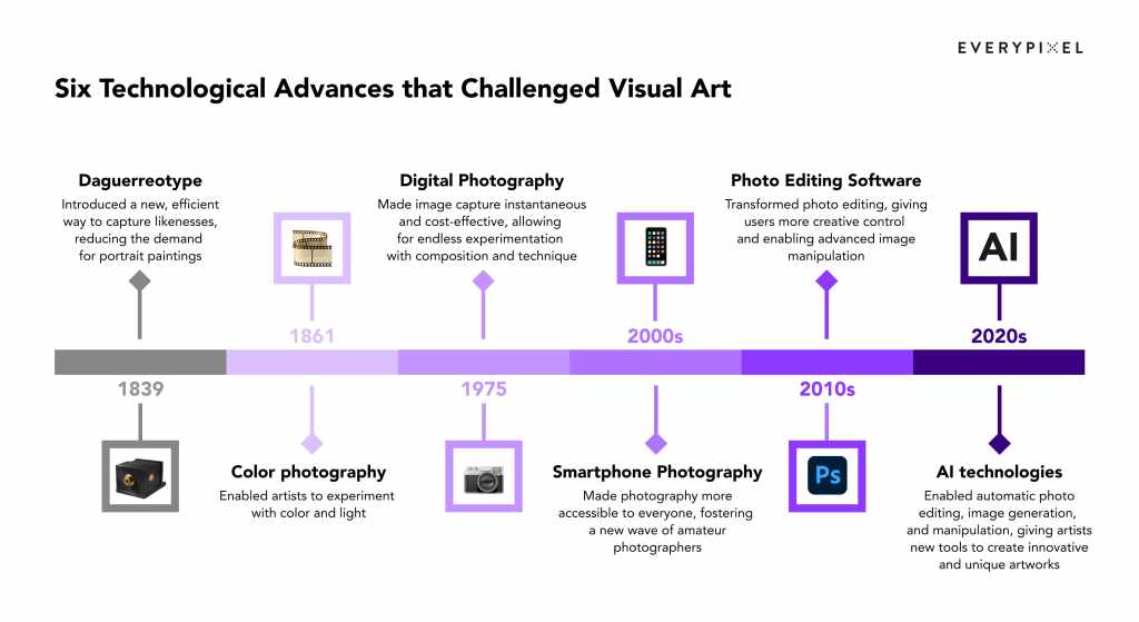 virtual artist AI technology diagram