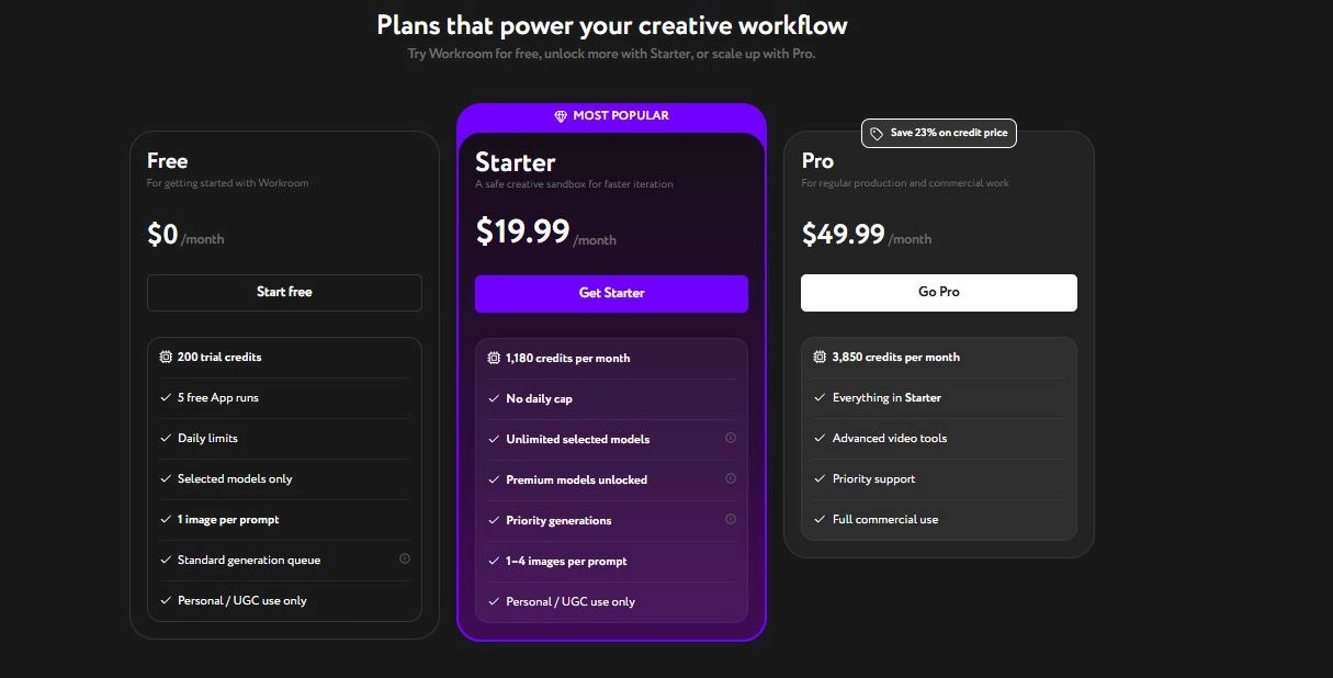 Screenshot with Everypixel pricing list. 