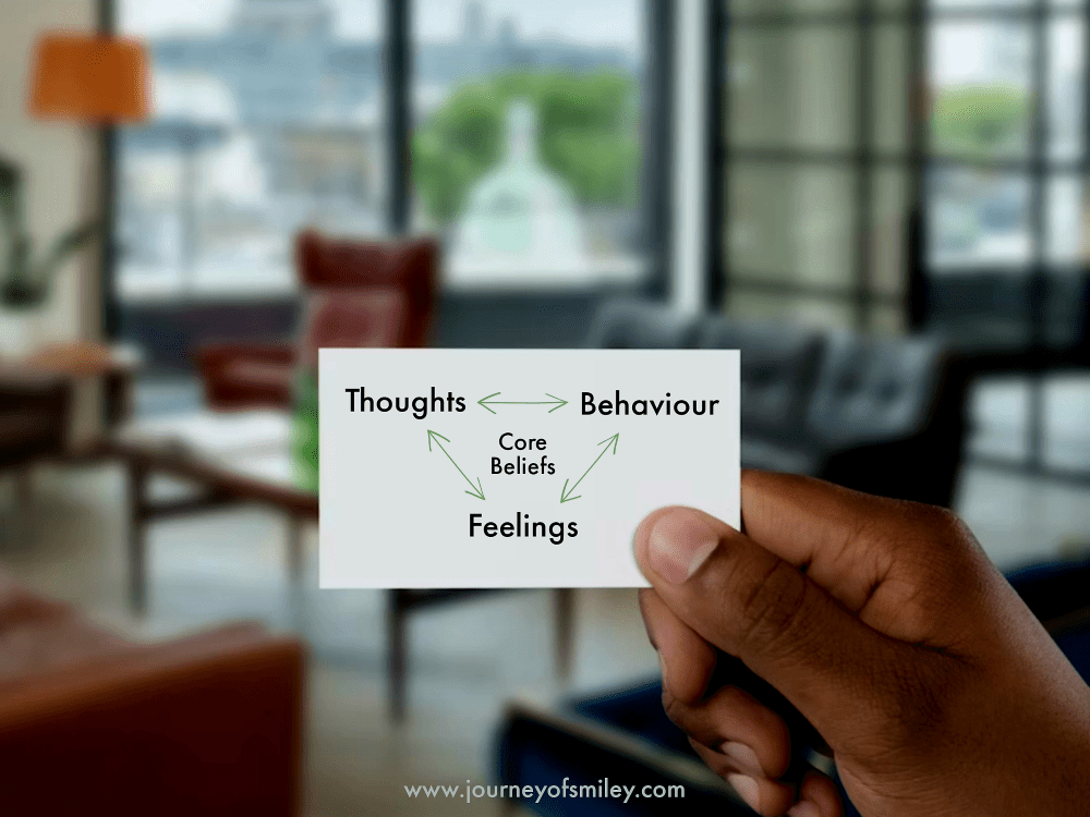 background of a room with big windows and sofa and a hand holding a card and on it is a cognitive triangle picture with core beliefs in the middle on Journeyofsmiley
