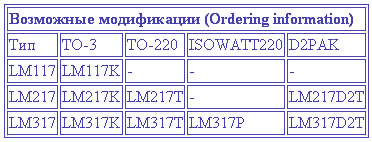 Чем отличается lm317 от lm317t. Стабилизаторы тока на lm317, lm338, lm350 и их применение для светодиодов. Применения ре