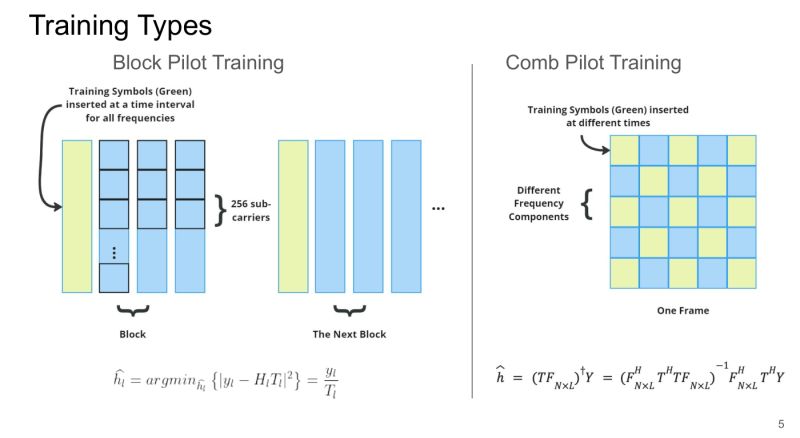 Engineering Ofdm Wireless Transmission - Download Incredible Sunset Image | Retina