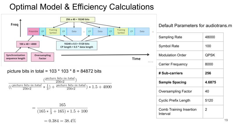 Ofdm Modulation Technique For Wireless Communication Pdf - Artistic Landscape Photo - 4K