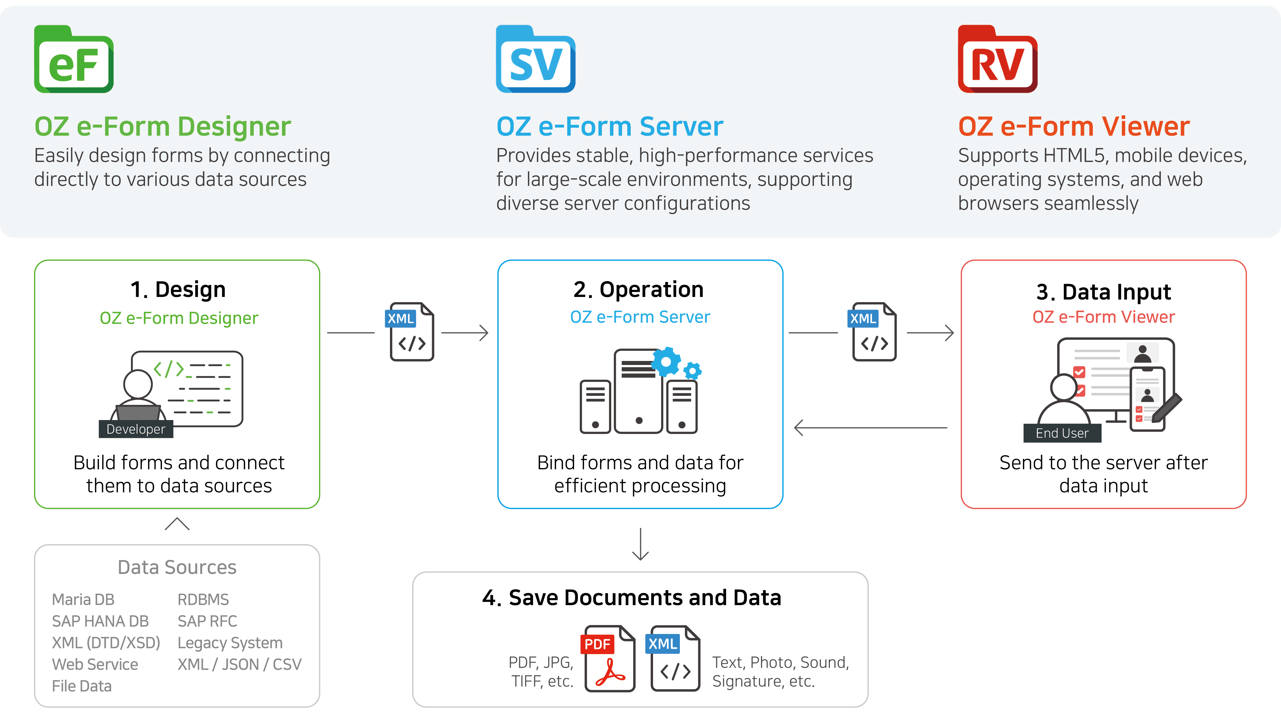 OS・OFFICE専用出品注文フォーム 電子フォーム「OZ e-Form」｜OZシリーズ｜製品紹介｜東京計器