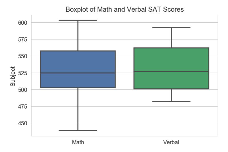 Github Jp Analytics Sat Score Analysis By State - 8K Dark Arts for Desktop