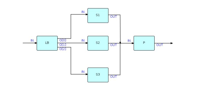 Github Leuisken Language Fbp The Flow Based Programming Dsl Language - 4K Nature Images for Desktop