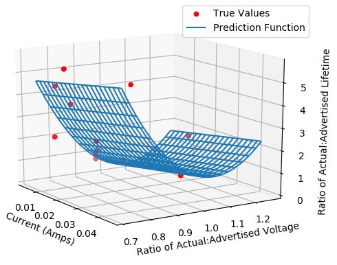 John Payson A Data Analyst Based In Las Vegas - Artistic High Resolution Gradient Images | Free Download