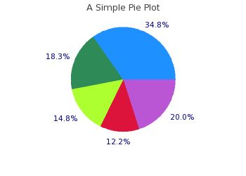 Test Suite For Jpgraph New Line5 Php - Geometric Photos - Elegant Retina Collection