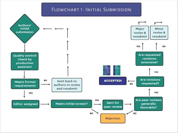 Demystifying the Peer Review Process - JPHMP Direct
