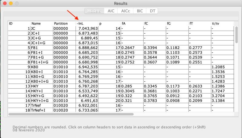 Github Luzelenatt Test Model Analysis - Download High Quality Dark Art | Mobile