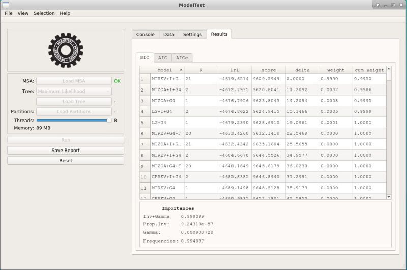 Github Ddarriba Modeltest Best Fit Model Selection - Premium Minimal Background Gallery - HD