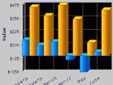 2d 3d Vertical Bar Graph For Php