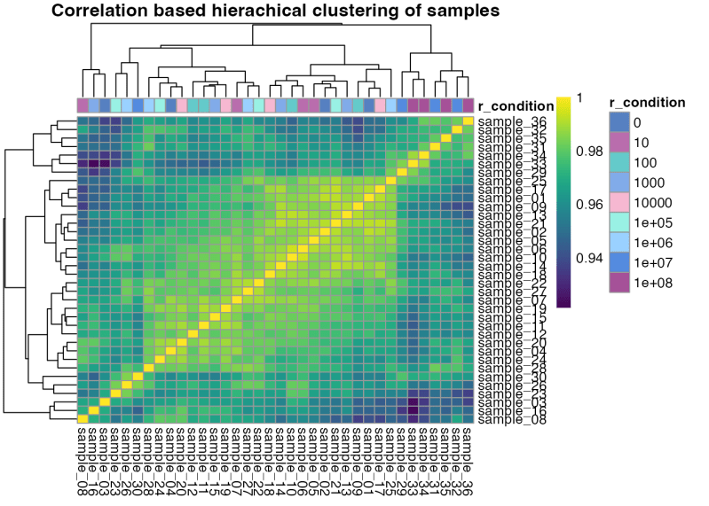 Dose Response Data Analysis Workflow Protti - Premium Dark Picture Gallery - Full HD