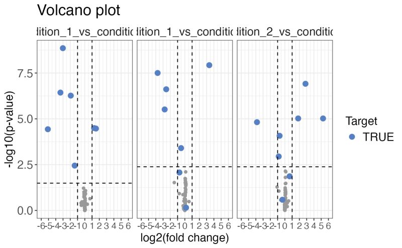 Github Alanzanardi Volcano Plot These Script Were Used For - Premium 4K Ocean Patterns | Free Download