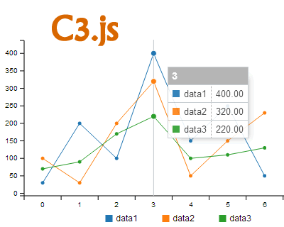 C3.js | D3-based reusable chart library – Important Links